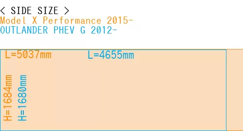 #Model X Performance 2015- + OUTLANDER PHEV G 2012-